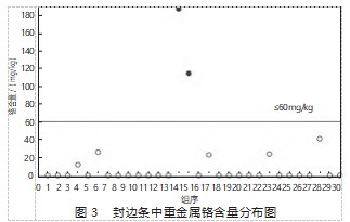 家具用封边条产品中可迁移元素和邻苯二甲酸酯含量的分析研究论文