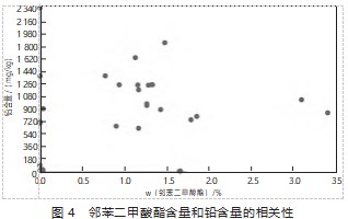 家具用封边条产品中可迁移元素和邻苯二甲酸酯含量的分析研究论文
