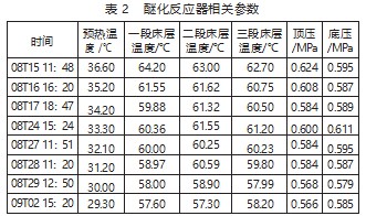 甲基叔丁基醚装置开工初期目的产品的调整论文