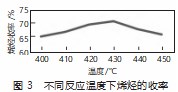 降低煤基甲醇制烯烃工业化风险的有效策略论文