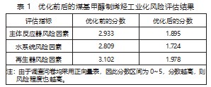 降低煤基甲醇制烯烃工业化风险的有效策略论文