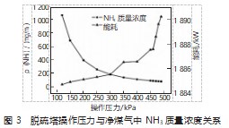 焦炉煤气加压脱硫工艺模拟研究论文