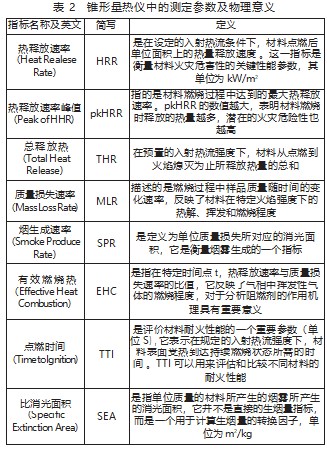 木质素基阻燃剂的研究和发展论文