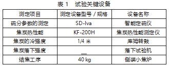 黏煤与气煤对焦炭质量的影响试验研究论文