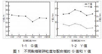 黏煤与气煤对焦炭质量的影响试验研究论文
