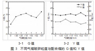 黏煤与气煤对焦炭质量的影响试验研究论文
