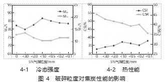 黏煤与气煤对焦炭质量的影响试验研究论文