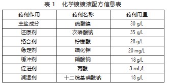 湿硫化氢环境中石油化工设备的腐蚀防护论文