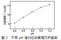 湿硫化氢环境中石油化工设备的腐蚀防护论文
