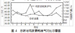 焦炉煤气组分对合成氨尿素产量消耗的分析研究论文