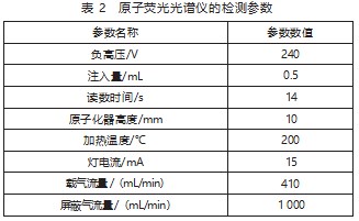 空气中颗粒态汞的污染特征研究论文