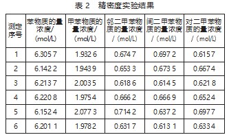 拉曼光谱分析技术在化工生产中的应用探析论文