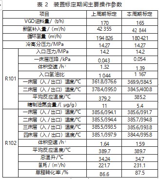 裂化催化剂级配优化后对加氢尾油影响分析论文