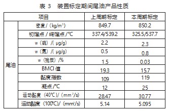 裂化催化剂级配优化后对加氢尾油影响分析论文