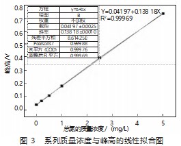 流动注射在线分析法测定水质中总氮的含量论文