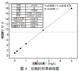 流动注射在线分析法测定水质中总氮的含量论文