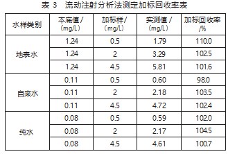 流动注射在线分析法测定水质中总氮的含量论文