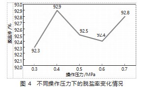 煤化工脱盐水膜污染的研究与应用论文