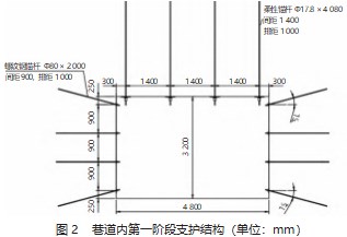 煤矿井下巷道快速掘进技术的应用分析论文