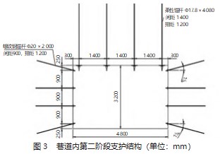 煤矿井下巷道快速掘进技术的应用分析论文