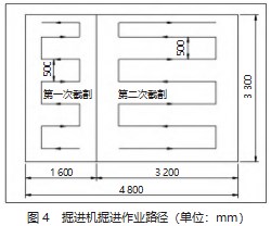 煤矿井下巷道快速掘进技术的应用分析论文