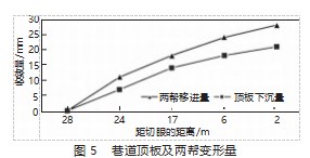 煤矿井下巷道快速掘进技术的应用分析论文