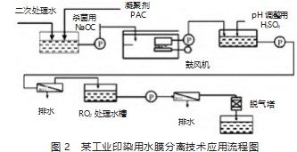 膜分离技术在工业水处理中的应用论文