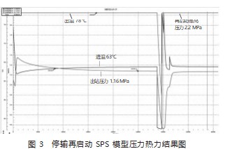 某稠油站原油交接降温节能优化分析论文