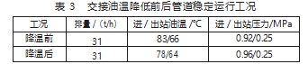 某稠油站原油交接降温节能优化分析论文