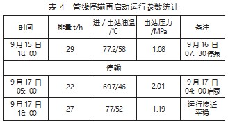 某稠油站原油交接降温节能优化分析论文