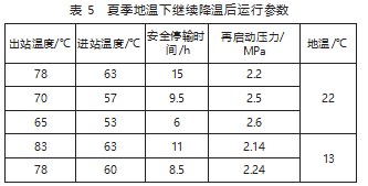 某稠油站原油交接降温节能优化分析论文