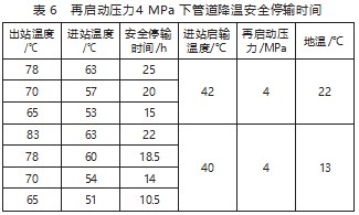 某稠油站原油交接降温节能优化分析论文