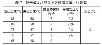 某稠油站原油交接降温节能优化分析论文
