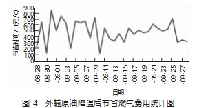 某稠油站原油交接降温节能优化分析论文
