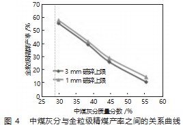 选煤厂中煤破碎精选工艺研究论文