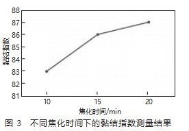 烟煤黏结指数的测定研究论文