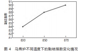 烟煤黏结指数的测定研究论文