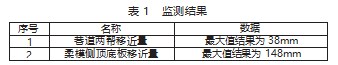 沿空留巷技术在某矿中的应用论文