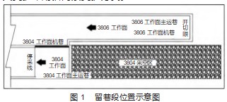 沿空留巷技术在综采工作面的应用论文