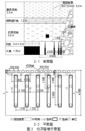 沿空留巷技术在综采工作面的应用论文