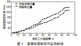 沿空留巷技术在综采工作面的应用论文