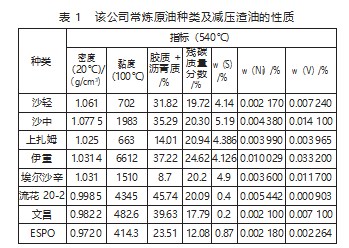 探析渣油加氢装置油水乳化的原因及处理措施论文