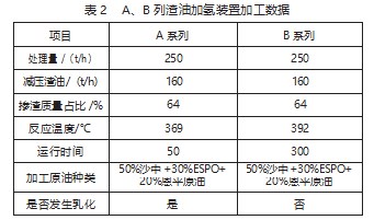 探析渣油加氢装置油水乳化的原因及处理措施论文