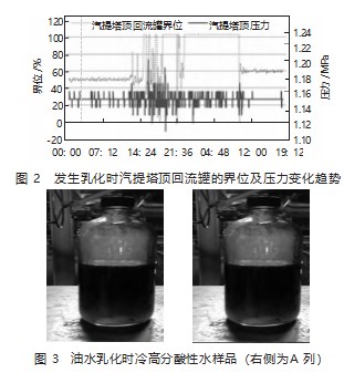 探析渣油加氢装置油水乳化的原因及处理措施论文