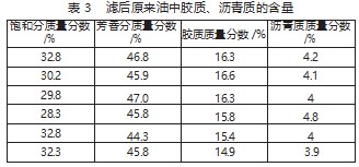 探析渣油加氢装置油水乳化的原因及处理措施论文