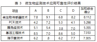 微生物检测技术在水质环境监测中的应用论文