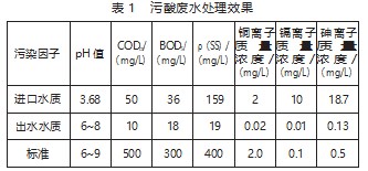 污酸废水处理工艺及试验研究论文