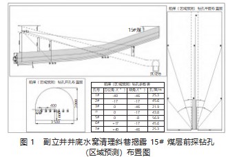下行穿层钻孔消突技术在揭煤中的应用实践论文