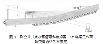 下行穿层钻孔消突技术在揭煤中的应用实践论文