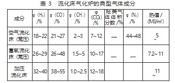 现代煤气化技术进展及产业现状分析论文